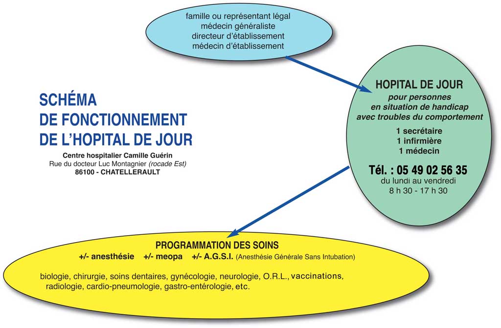 Schema Hopital